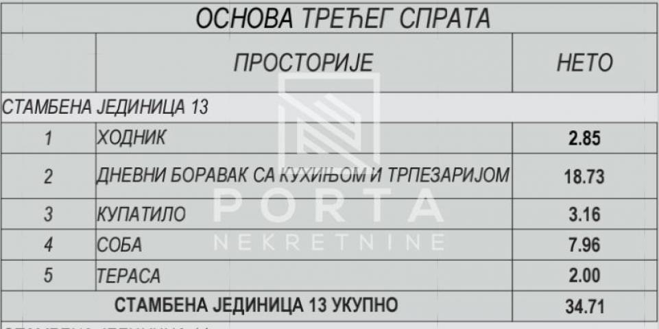 Prodaja stana, Zlatibor, 34. 71m2, 1. 5, lux ID#1321
