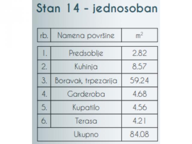 BEZ PROVIZIJE ZA KUPCE- SKY HOME, NOVOGRADNJA, ZEMUN-PREGREVICA