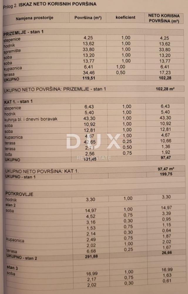 BIOGRAD, SVETI FILIP I JAKOV - Kvalitetna prostrana kuća