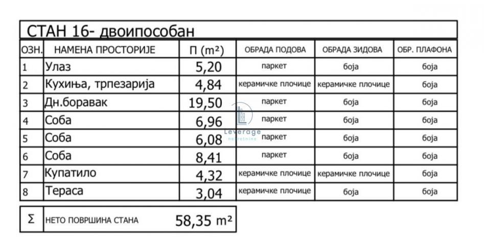 Kvalitetna novogradnja, Kaluđerica, pretprodaja