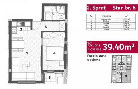 Južni Telep-Dvosoban stan 40 m2 u blizini Bulevara Patrijarha Pavla na Top Lokaciji-065/385 8880