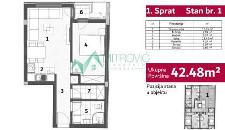 Novi Sad, Telep- Jednoiposoban stan u izgradnji 42m2