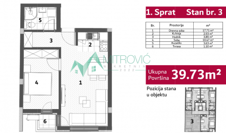 Novi Sad, Telep- Jednoiposoban stan u izgradnji 40m2