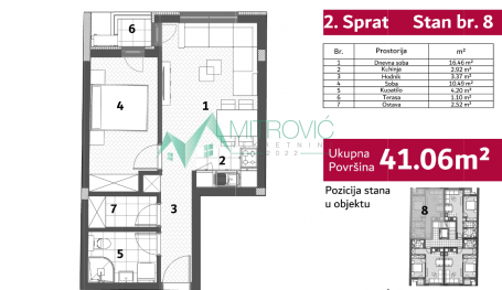 Novi Sad, Telep- Jednoiposoban stan u izgradnji 41m2