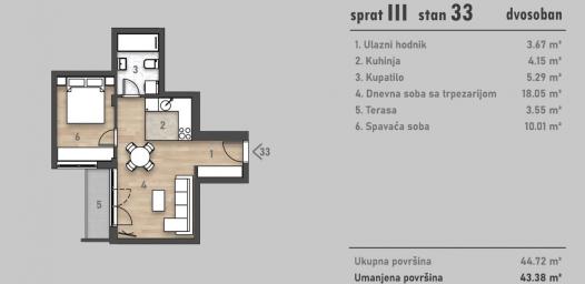 NOVI SAD - SALAJKA - 43.38 m2