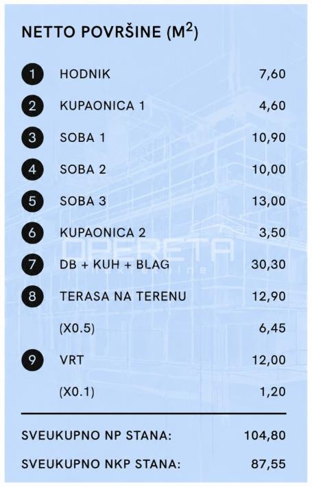 BREZOVICA, NOVOGRADNJA, ČETVEROSOBNI STAN U PRIZEMLJU, PRODAJA