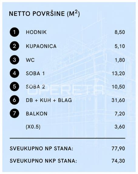 BREZOVICA, NOVOGRADNJA, TROSOBNI STAN NA PRVOM KATU, PRODAJA