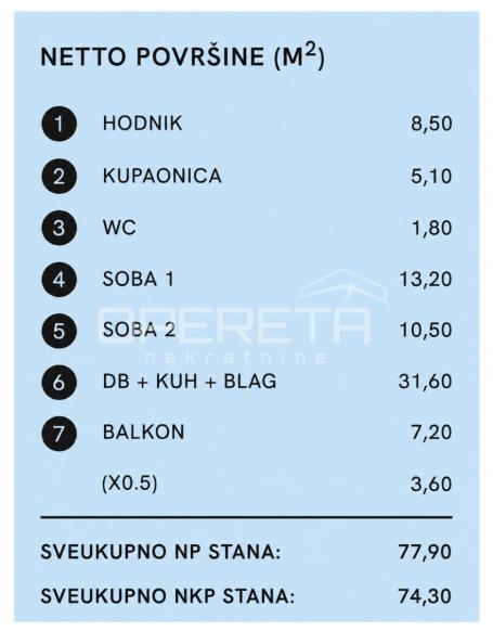 BREZOVICA, NOVOGRADNJA, TROSOBNI STAN NA DRUGOM KATU, PRODAJA