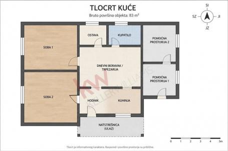 
				Vojlovica - kuća 83 m² sa dvorištem od 5.44 ari
			